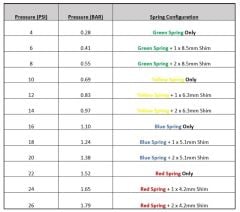 FORGE MOTORSPORT 44MM SU SOĞUTMALI UNİVERSAL WASTEGATE
