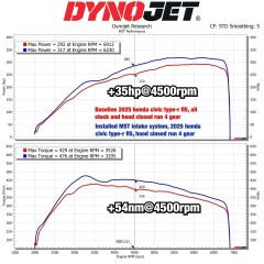 MST HONDA FL5 CIVIC TYPER  2022-2026  COLD AIR FİLTRE KİTİ