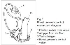 FORGE MOTORSPORT N75 DUMPVALVE SELENOİD